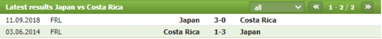 Soi kèo Nhật Bản vs Costa Rica