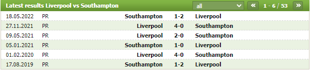Soi kèo Liverpool vs Southampton