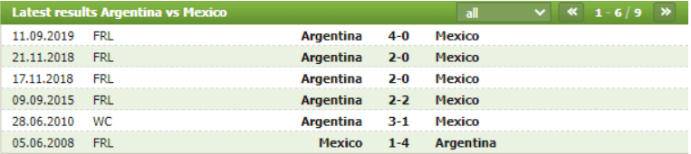 Soi kèo Argentina vs Mexico