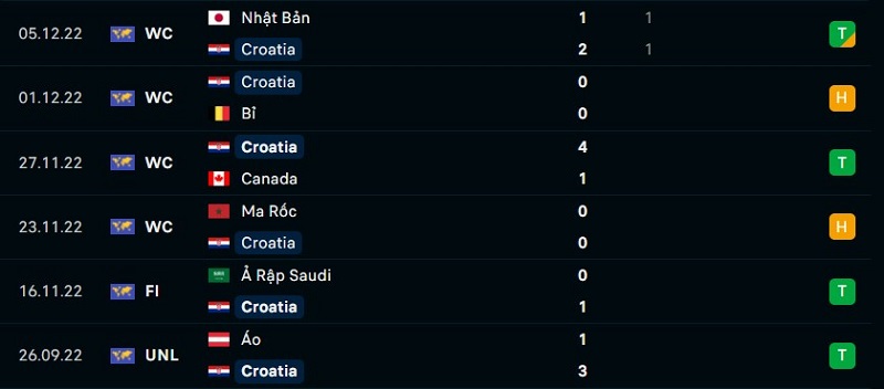 Soi kèo Croatia vs Brazil6