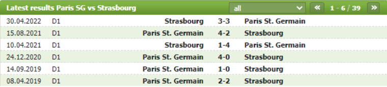 Thành tích đối đầu Paris SG vs Strasbourg