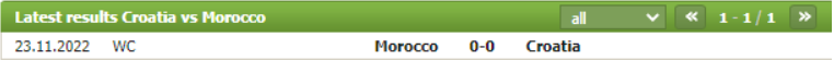 Soi kèo Croatia vs Maroc7