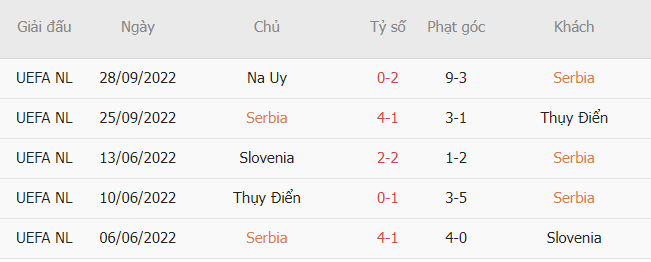 Soi kèo Serbia vs Thụy Sĩ5