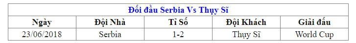 Soi kèo Serbia vs Thụy Sĩ7