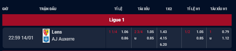 Bảng tỷ lệ kèo trận đấu giữa hai đội Lens vs Auxerre
