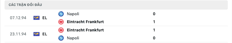 Thành tích đối đầu Eintracht Frankfurt vs Napoli