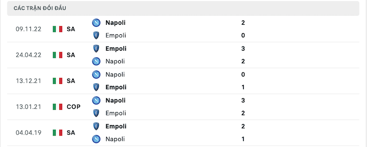 Thành tích đối đầu Empoli vs Napoli