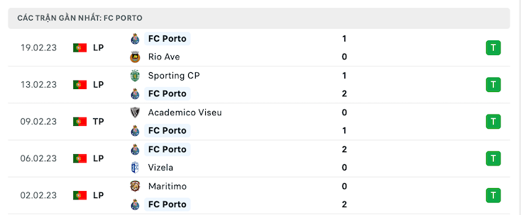 Phong độ Porto