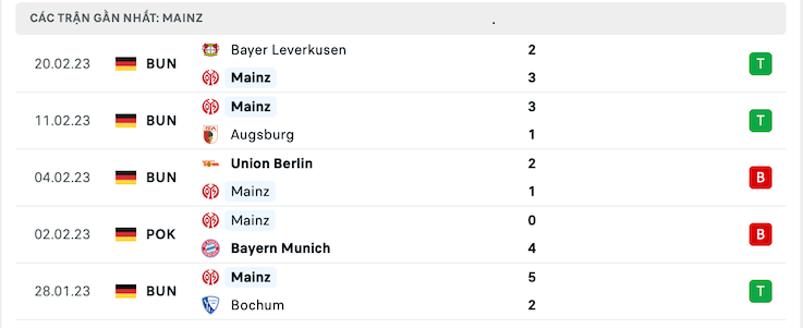 Bảng tỷ lệ kèo bóng đá trận đấu Mainz vs Monchengladbach