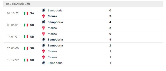Thành tích đối đầu Monza vs Sampdoria