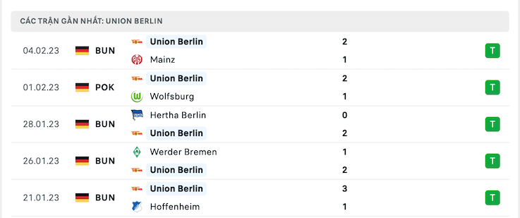 Phong độ Union Berlin