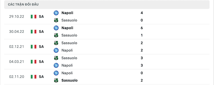 Thành tích đối đầu Sassuolo vs Napoli