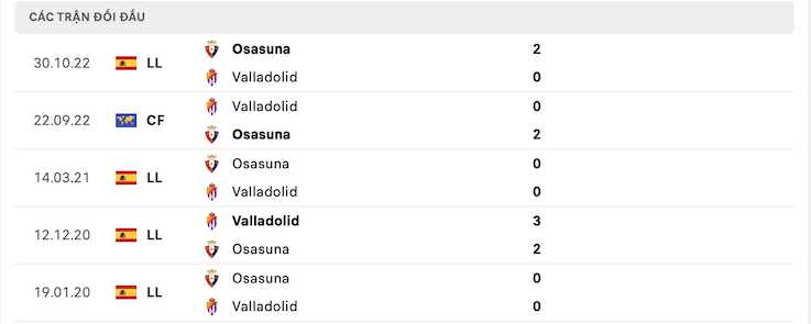 Thành tích đối đầu Valladolid vs Osasuna