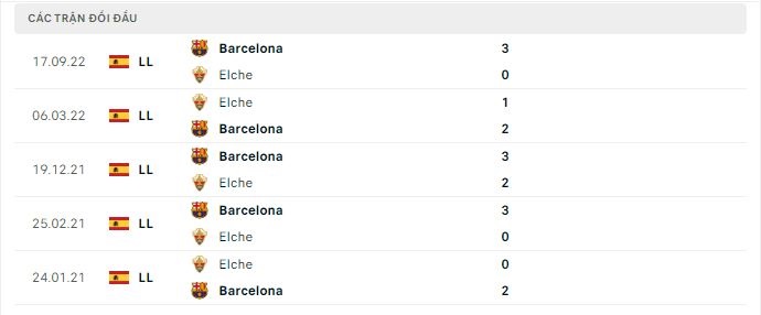 Thành tích đối đầu Elche vs Barcelona