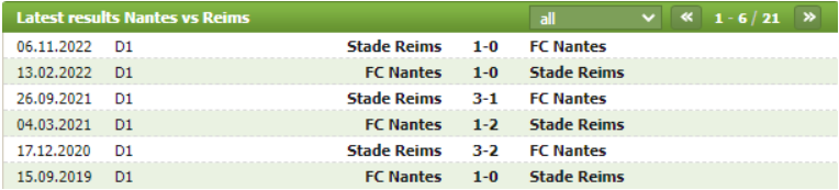 Thành tích đối đầu Nantes vs Reims
