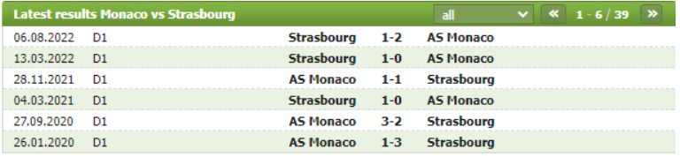 Thành tích đối đầu Monaco vs Strasbourg