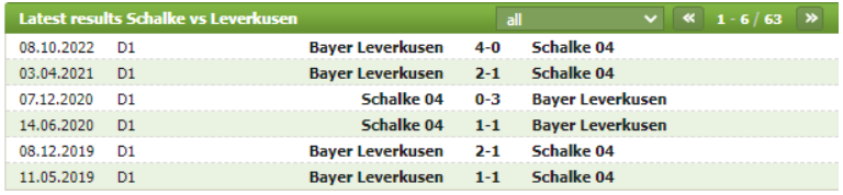 Thành tích đối đầu Schalke vs Bayer Leverkusen