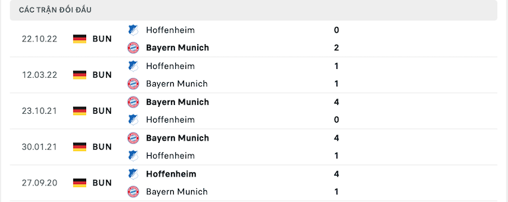 Thành tích đối đầu Bayern Munich vs Hoffenheim