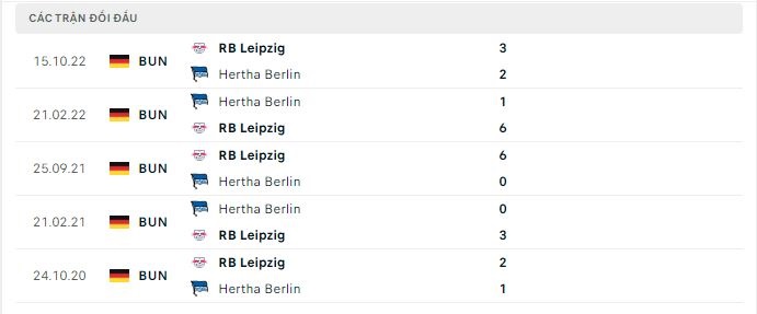 Thành tích đối đầu Hertha Berlin vs RB Leipzig