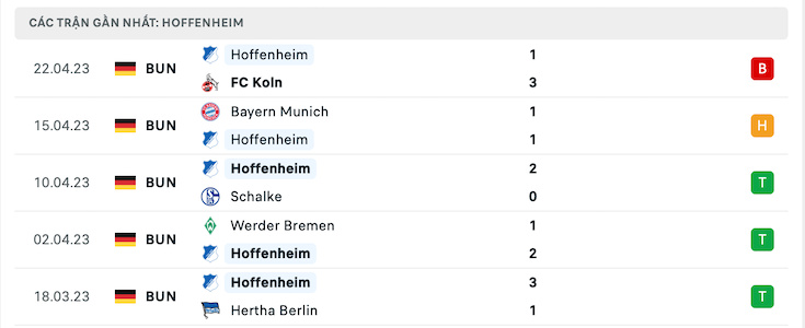 Thành tích đối đầu Leipzig vs Hoffenheim