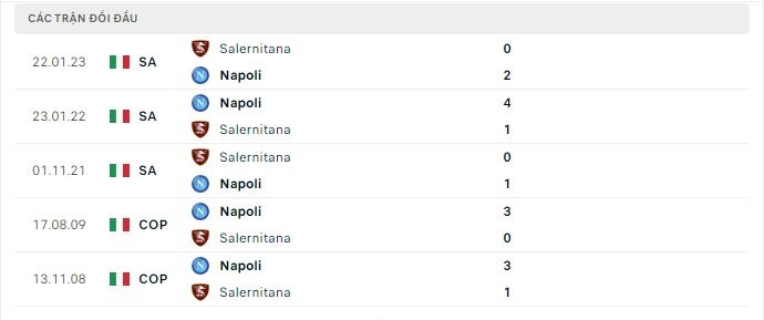 Thành tích đối đầu Napoli vs Salernitana