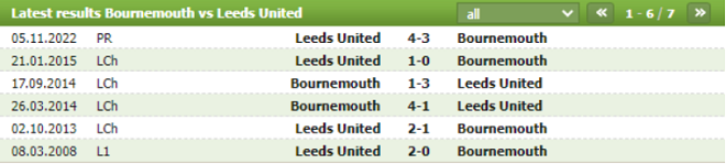 Lịch sử đối đầu của Bournemouth vs Leeds United