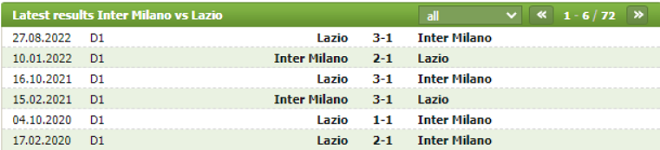 Lịch sử đối đầu của Inter Milan vs Lazio