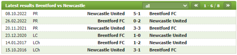 Thành tích đối đầu Brentford vs Newcastle