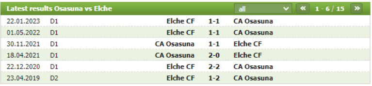 Thành tích đối đầu Osasuna vs Elche