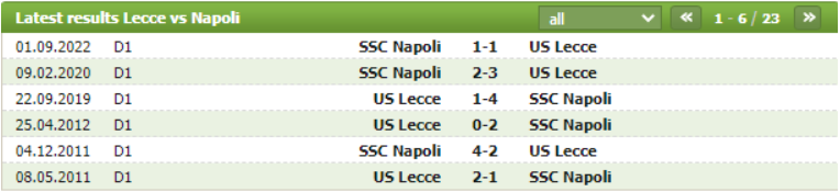 Thành tích đối đầu Lecce vs Napoli