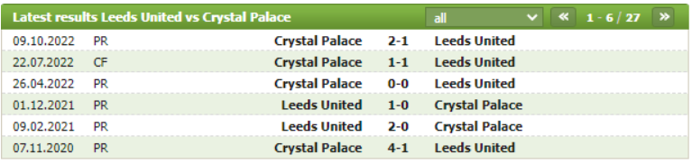Thành tích đối đầu Leeds vs Crystal Palace