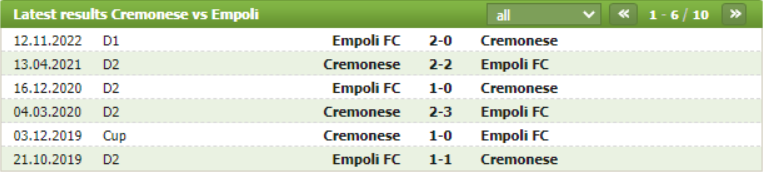 Thành tích đối đầu Cremonese vs Empoli