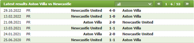 Thành tích đối đầu Aston Villa vs Newcastle