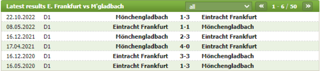 Thành tích đối đầu Eintracht Frankfurt vs Borussia Monchengladbach