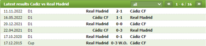 Thành tích đối đầu Cadiz CF vs Real Madrid