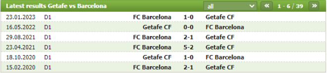 Thành tích đối đầu Getafe vs Barcelona
