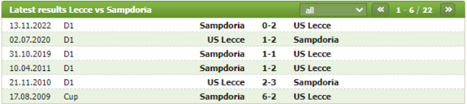 Thành tích đối đầu Lecce vs Sampdoria