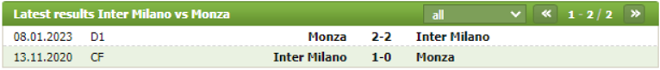 Lịch sử đối đầu của Inter Milan vs Monza
