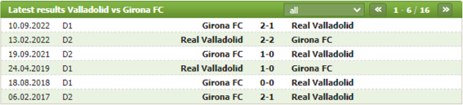 Thành tích đối đầu Valladolid vs Girona