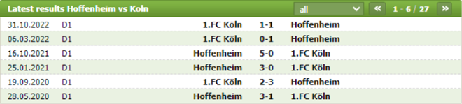 Thành tích đối đầu Hoffenheim vs Koln