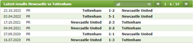 Thành tích đối đầu Newcastle vs Tottenham