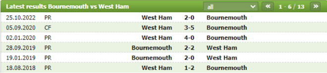 Thành tích đối đầu Bournemouth vs West Ham
