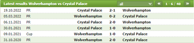 Thành tích đối đầu Wolves vs Crystal Palace