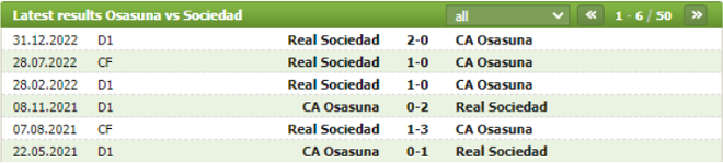 Thành tích đối đầu Osasuna vs Real Sociedad