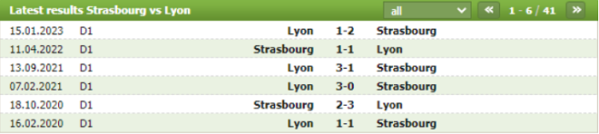 Thành tích đối đầu Strasbourg vs Lyon
