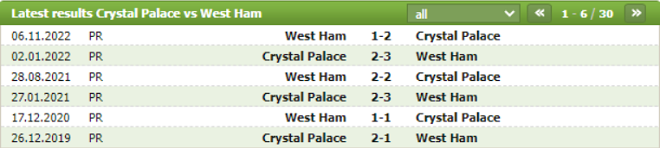 Thành tích đối đầu Crystal Palace vs West Ham