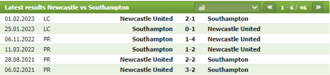 Thành tích đối đầu Newcastle vs Southampton