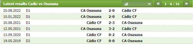 Thành tích đối đầu của Cadiz vs Osasuna