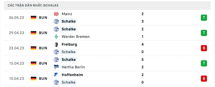 Phong độ Schalke 04