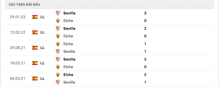 Thành tích đối đầu Elche vs Sevilla